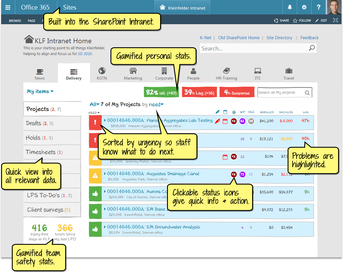 Medium-fi concept for a project operations dashboard.