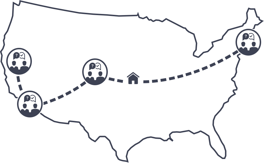 Diagram of the process of traveling to multiple sites to interview staff in person.