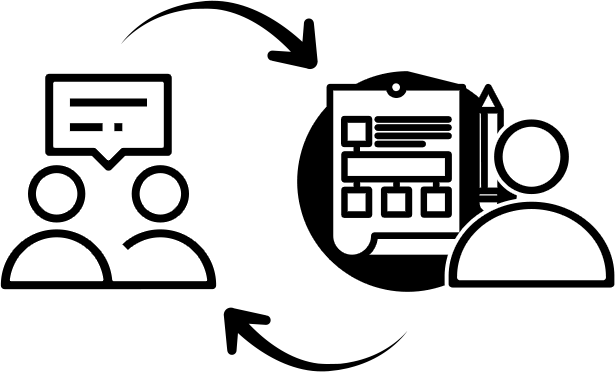 A process diagram of talking to the subject-matter expert, then sketching ideas, then iterating the design with them.