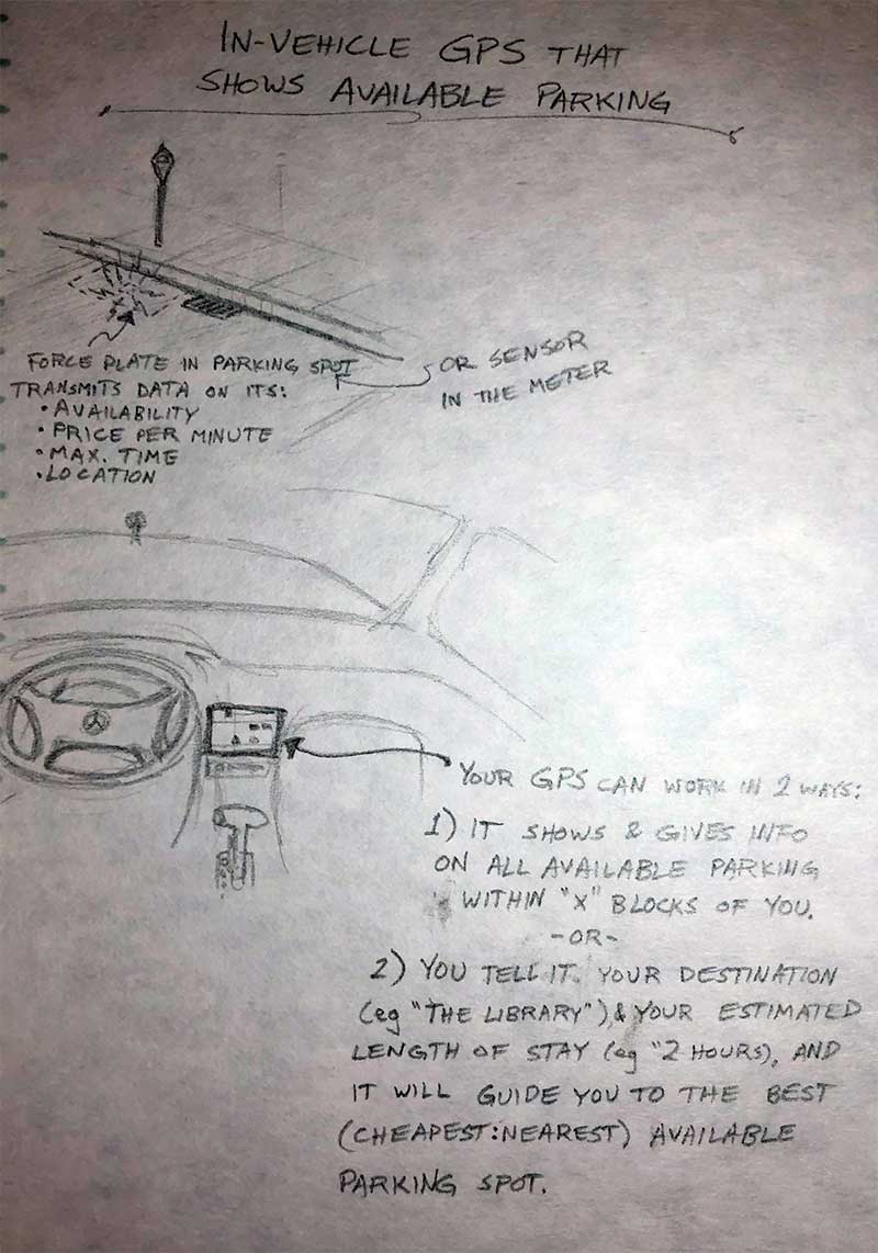 Sketch of a smart parking meter concept.