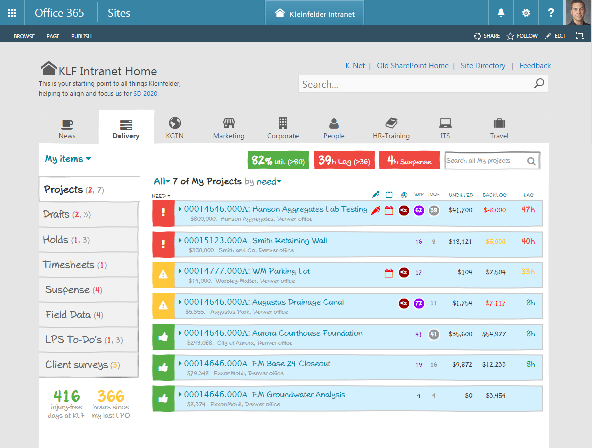 Enterprise dashboard concept.