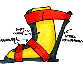 Marker-rendered sketches of comfortable ski boot designs.